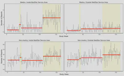 **Figure 2**