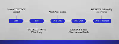 **Timeline of DETECT**